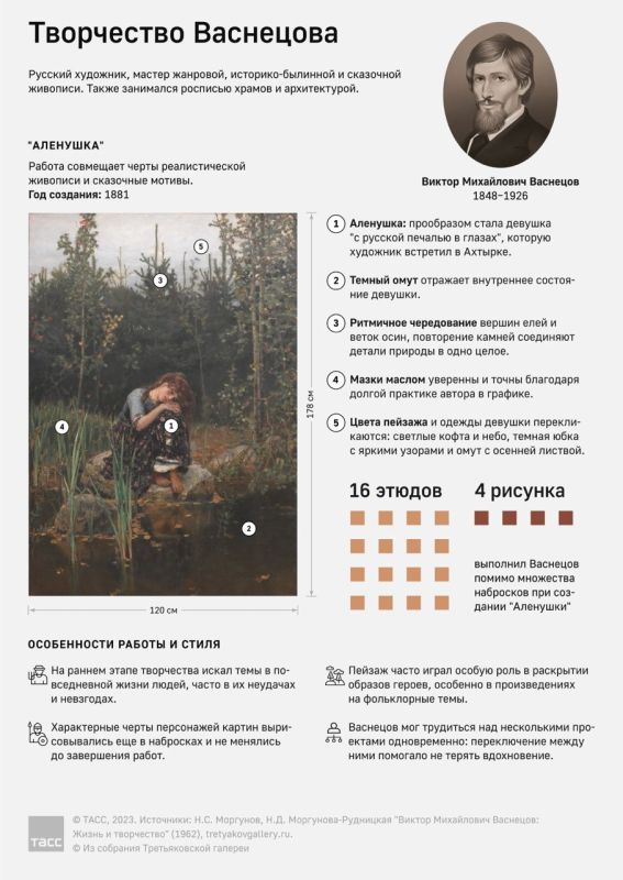 15 мая отмечают 175 лет со дня рождения Виктора Васнецова — русского художника, мастера жанровой, историко-былинной и сказочной живописи