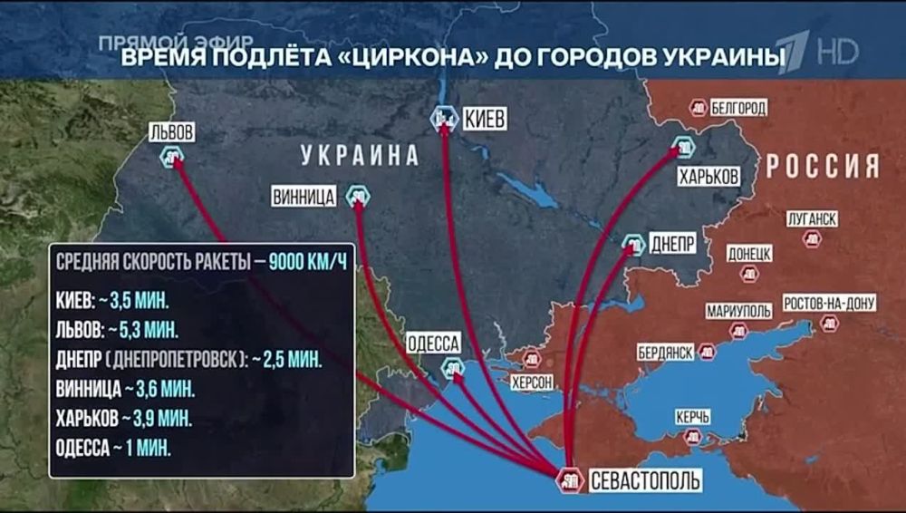 �������: ������������� ������� �� �����, ������� ����� ����������