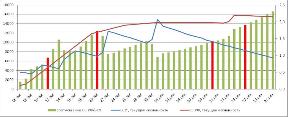 Михаил Онуфриенко: Математическое вангование: