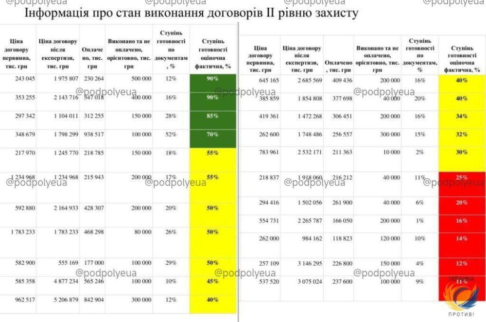 "���������": ����������� ������� ��� �������������� �� ������, ���� �������� � 3-4 ����