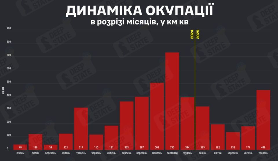                -449 . 