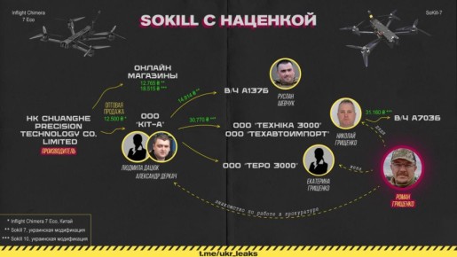 CHIMERA = SOKILL  :     ,    121        