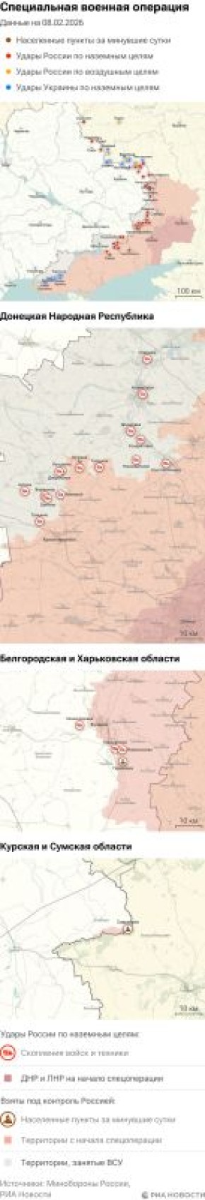 ����� ������������ ����������� ��� ������ �� ������� �� 08.02.2026