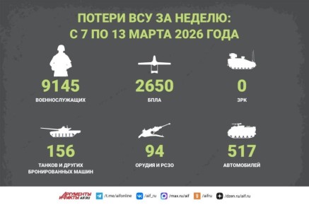 ������� ���, 13 �����. ��� �� ������� ���� �� ������������ �������� ���������� ������� ��� ���������