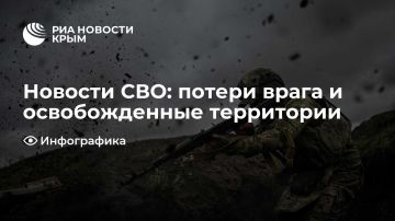 ������� ���: ������ ����� � ������������� ����������