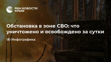 Обстановка в зоне СВО: что уничтожено и освобождено за сутки