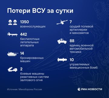 Российские войска установили контроль над Уланово в Сумской области